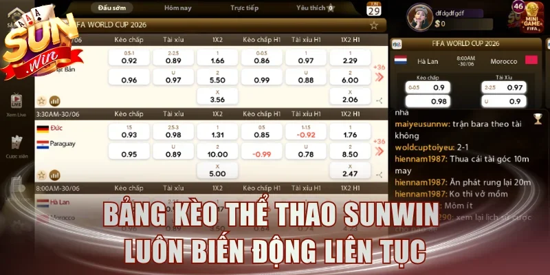 Bảng kèo thể thao Sunwin luôn biến động liên tục
