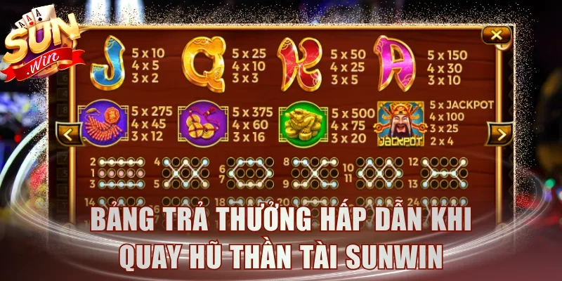 Bảng trả thưởng hấp dẫn khi quay hũ Thần Tài SUNWIN