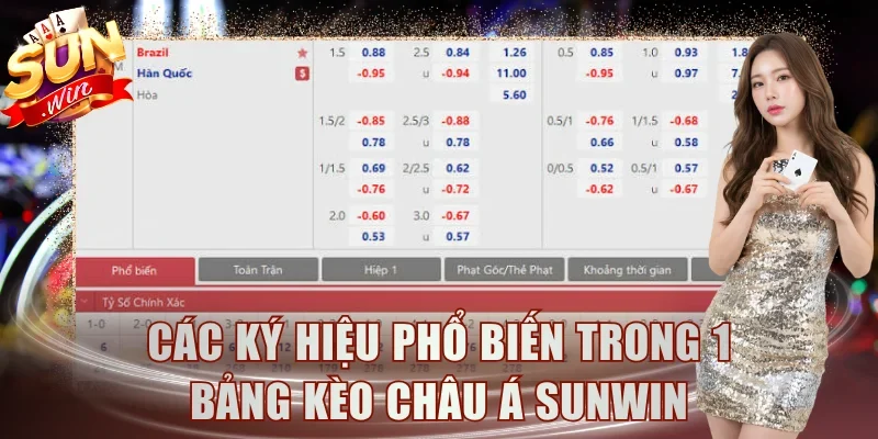 Các ký hiệu phổ biến trong 1 bảng kèo Châu Á SUNWIN